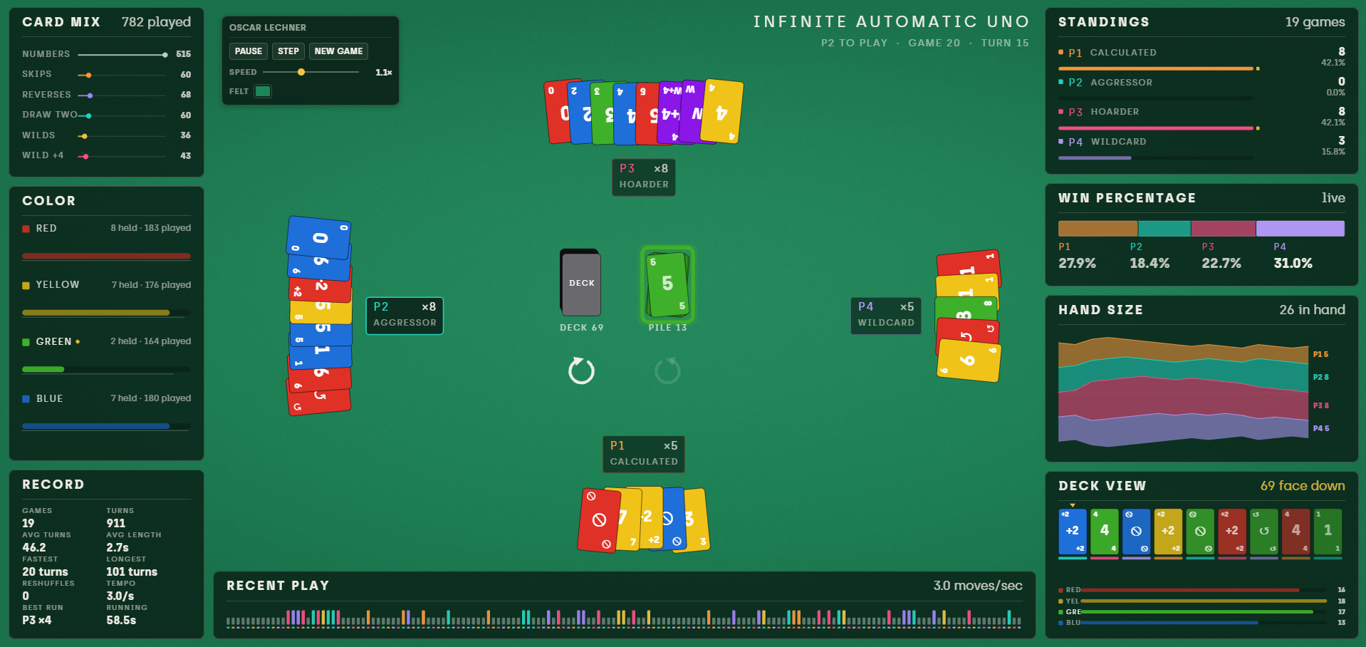 Infinite Automatic UNO Image