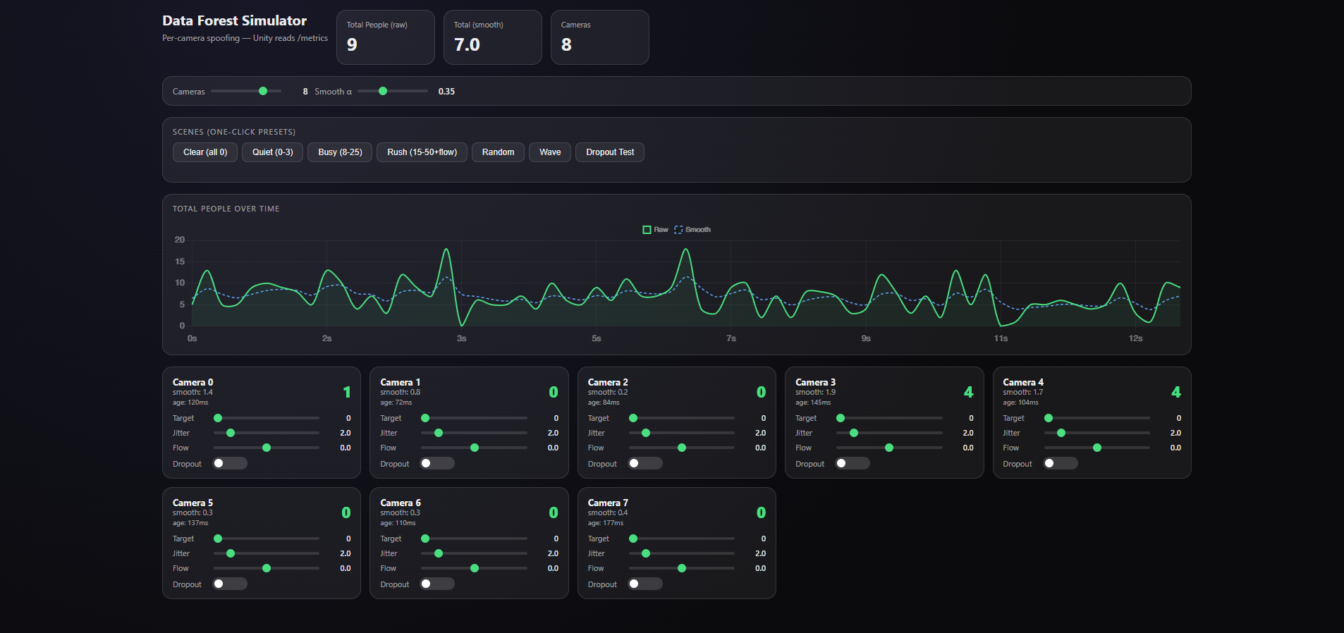 Camera spoofing and pose detection test setup